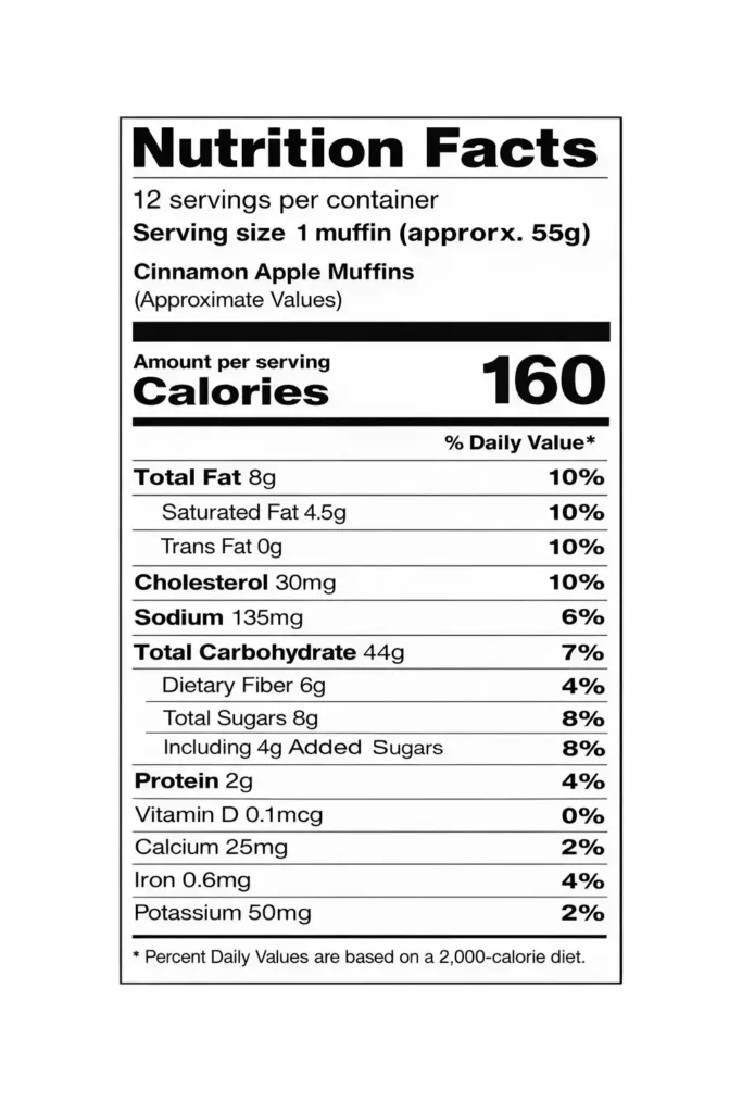 Cinnamon Apple Muffins