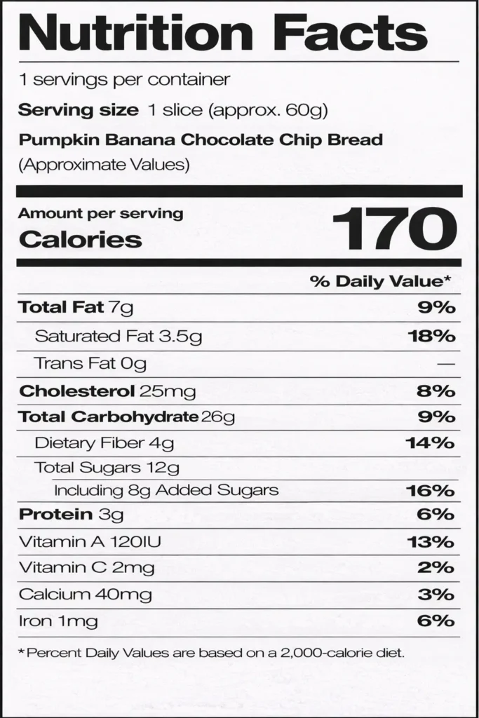 Pumpkin Banana Chocolate Chip Bread
