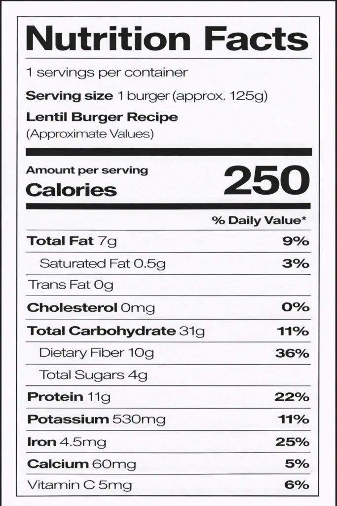 Lentil Burger Recipe